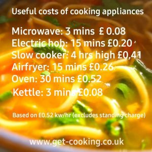 cost of running kitchen appliances